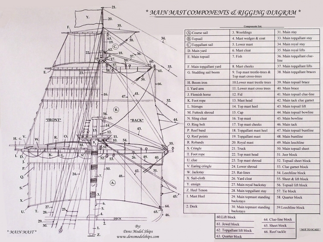 Mast And Rigging Plan