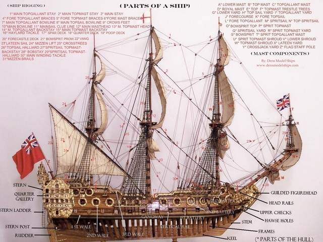 Different parts of a ship model