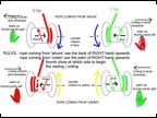 Reel_coiling, S lay & Z lay